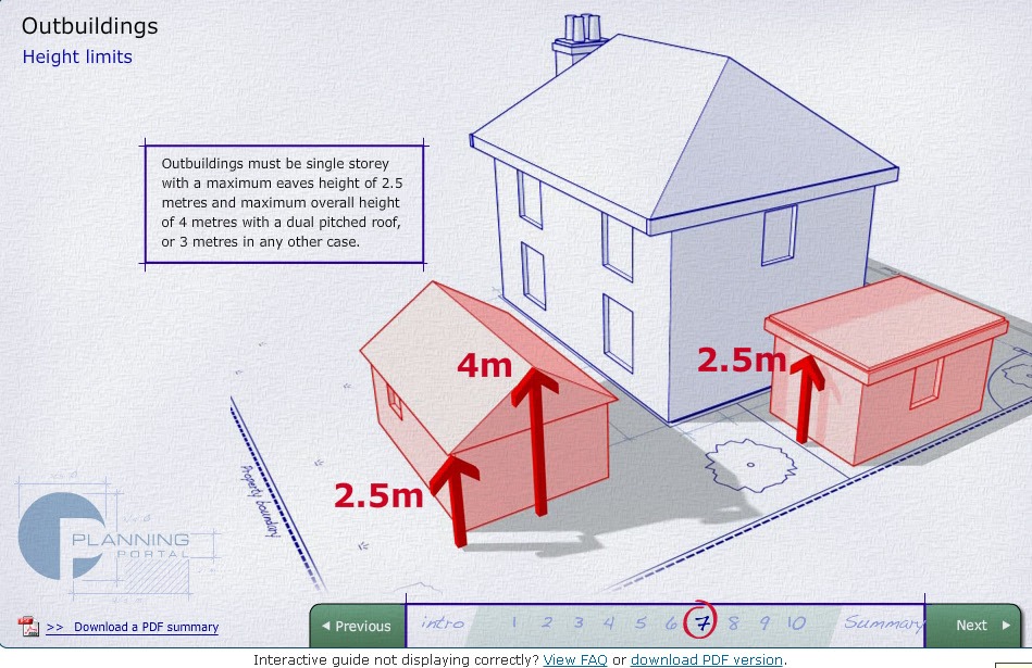 Permitted Development Extension Rights Updated Oct 2019