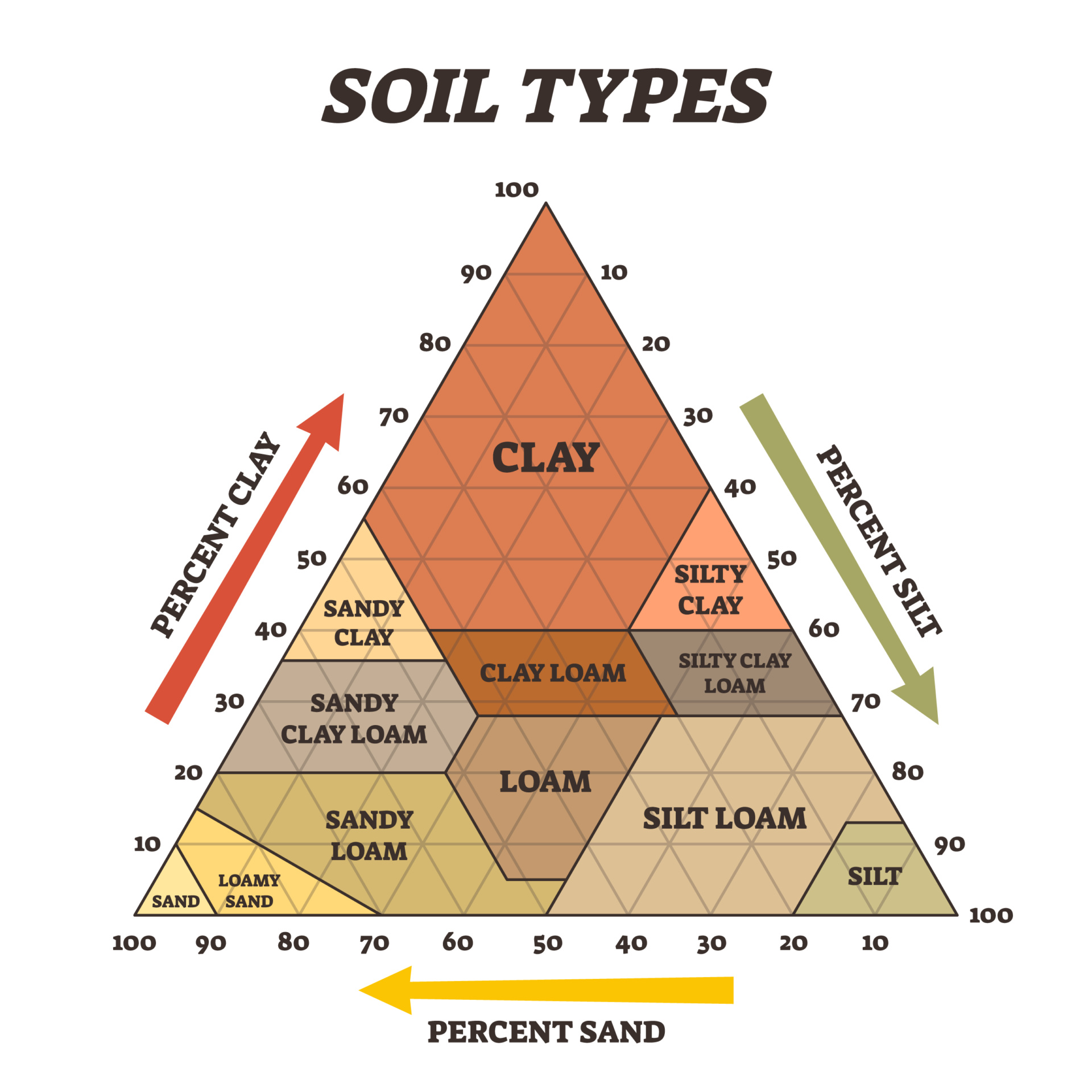 soil-types-in-construction-pros-cons